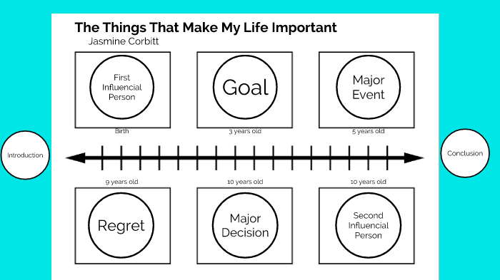 Individual Prezi Assignment by Jasmine C on Prezi