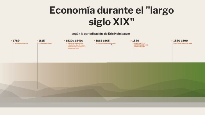 Línea del tiempo de la economía del siglo XIX y XX by Francisca Andrea ...