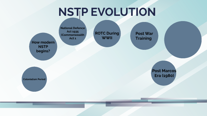 NSTP EVOLUTION by Igdanes D. on Prezi