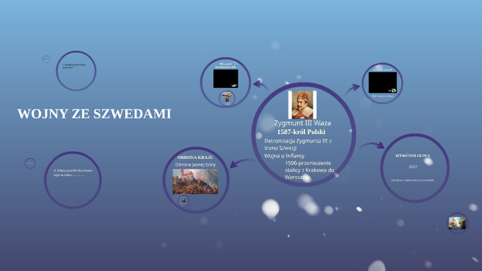 WOJNY ZE SZWEDAMI by Tadeusz Kondraciuk on Prezi