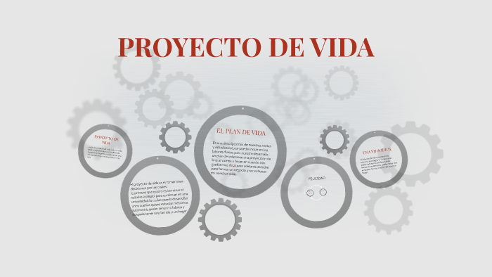 PROYECTO DE VIDA by Cristian Martinez Suarez on Prezi