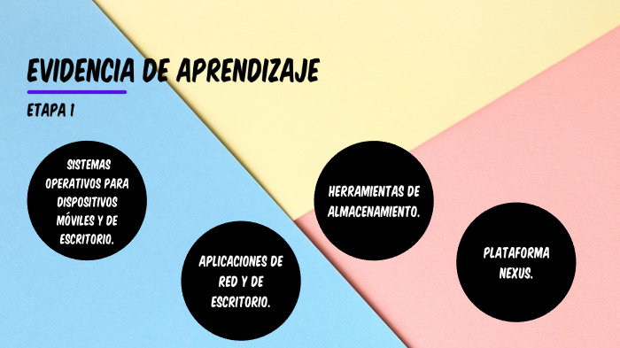 EVIDENCIA DE APRENDIZAJE by Javier Lopez on Prezi
