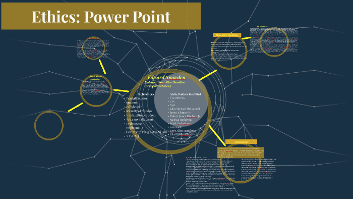 Ethics: Power Point by abel martinez on Prezi