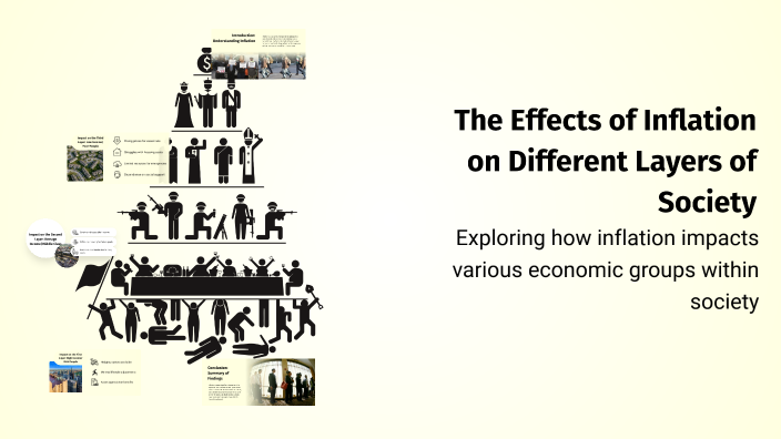 Social Inflation Explained The Effects of Inflation on Different Layers of Society by Simran Sing ...