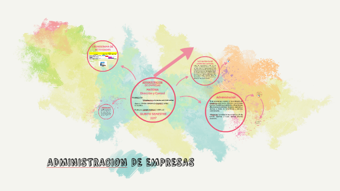 ADMINISTRACION DE EMPRESAS by maria ramirez on Prezi