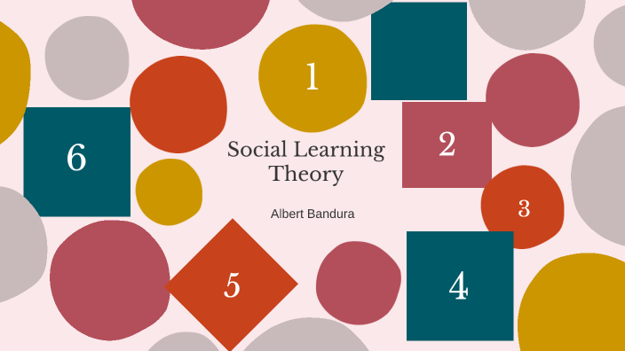 Social Learning Theory Albert Bandura By 13 Indah Saragih On Prezi Social Learning Theory Albert Bandura By 13 Indah Saragih On Prezi