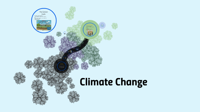 Climate Change by Nicholas Gerhard on Prezi