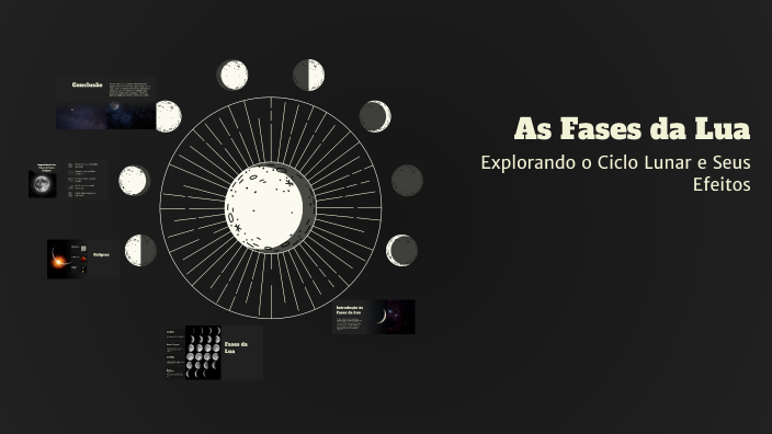 As Fases da Lua by Vitoria Silva on Prezi