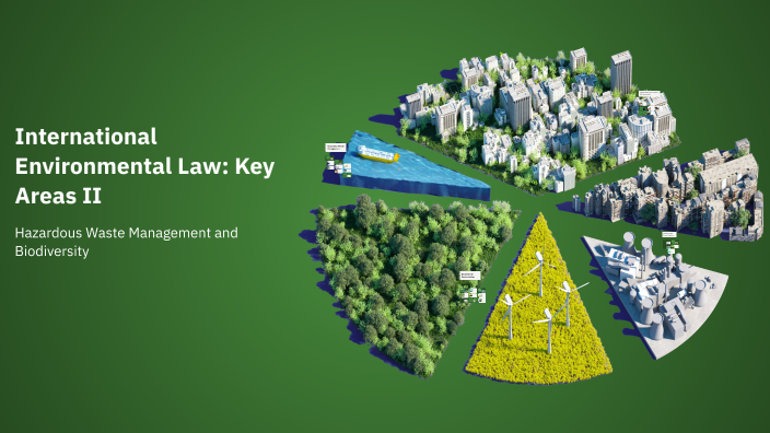 International Environmental Law: Key Areas II by hank simp on Prezi