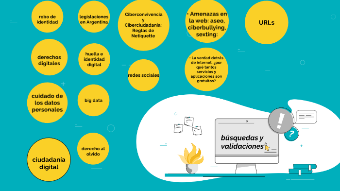 ciudadania digital by Marcos Aguirre on Prezi