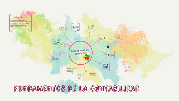 Fundamentos De La Contabilidad By On Prezi 6112