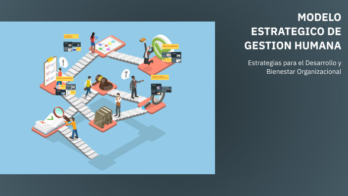MODELO ESTRATEGICO DE GESTION HUMANA by MaryL MartiMN on Prezi