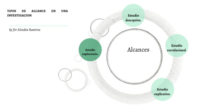 Tipos de Alcance en una investigación. by Alondra Ramírez Arce on Prezi