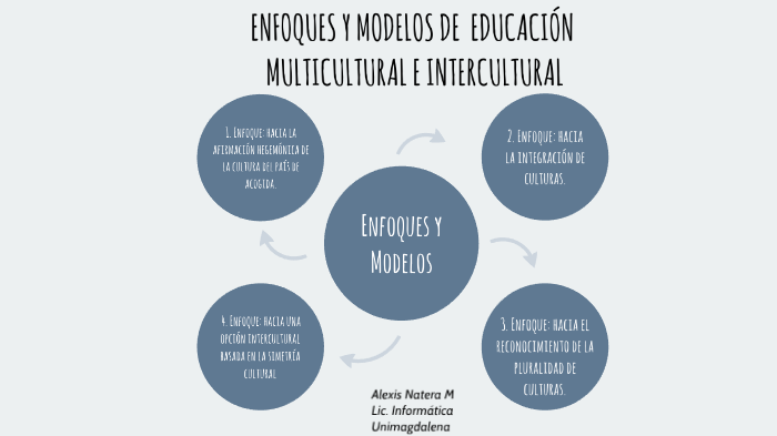 Enfoques y Modelos de Educación Multicultural e Intercultural by Alexis  Natera Melo