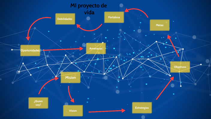 by JORGE ALEJANDRO GUERRERO GONZALEZ on Prezi