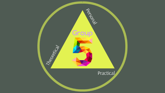 Pdit Example PDIT - Triangle of competences (BAAA) by vero veritas on Prezi