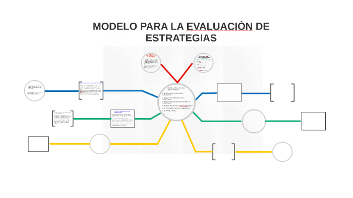 MODELO PARA LA EVALUACIÒN DE ESTRATEGIAS by ROSA ESPINOSA