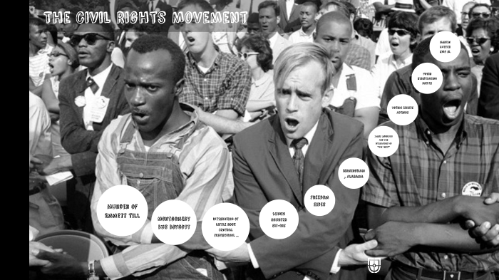 The Civil Rights Movement by Melanie Herrera on Prezi