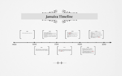 Jamaica Timeline by Savannah Jo on Prezi Next
