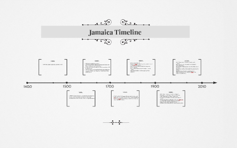 Jamaica Timeline by Savannah Jo on Prezi