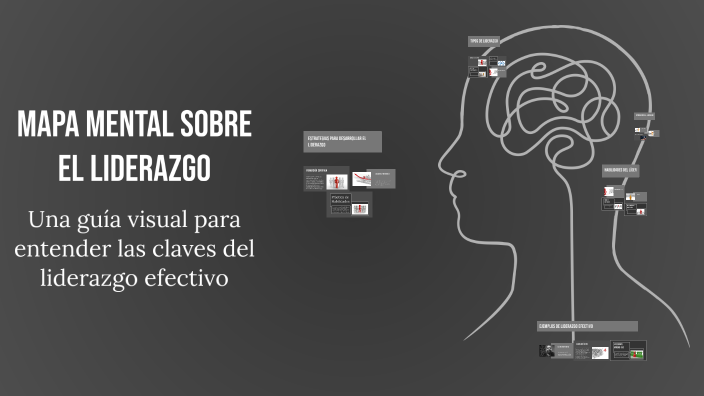 MAPA MENTAL SOBRE EL LIDERAZGO by edson guzman on Prezi