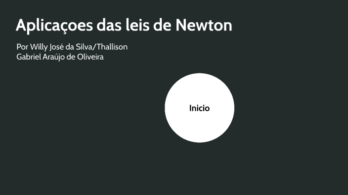 Aplicações Das Leis De Newton No Cotidiano By Willy José 7220