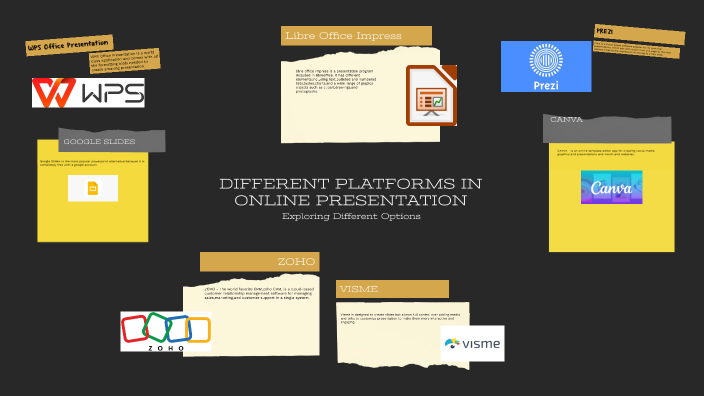 presentation platforms like prezi