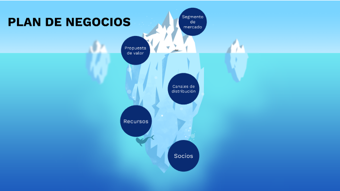 PLAN DE NEGOCIOS by Karla Sabrina Santillan Morales on Prezi