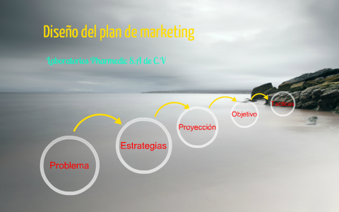 Plan de marketing by Sofia Sanchez on Prezi