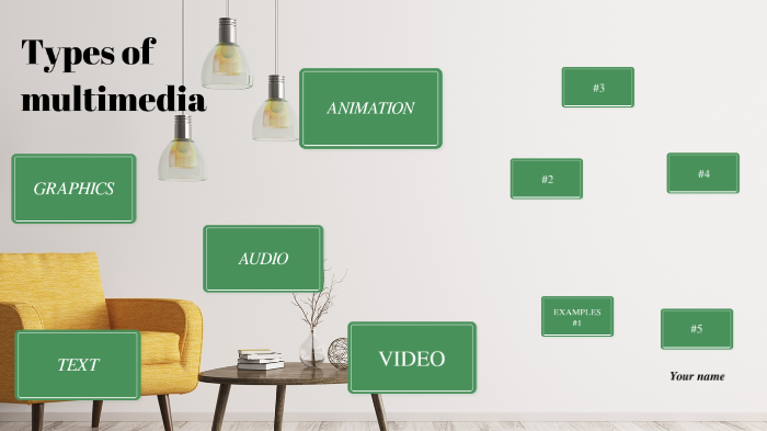 Types of Multimedia by Angelica simangan on Prezi