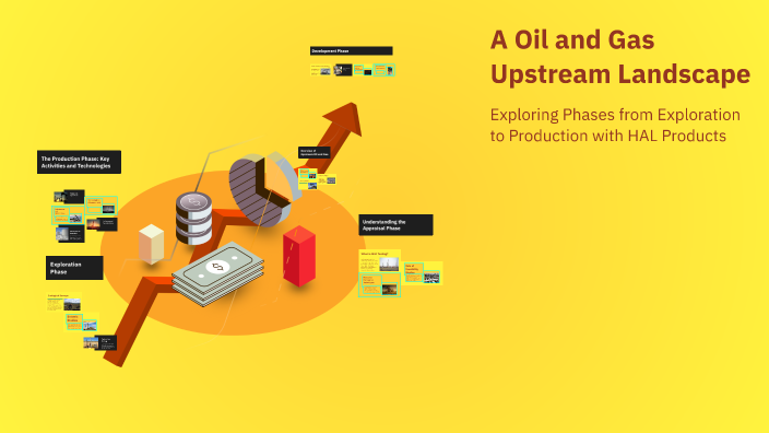 A Oil and Gas Upstream Landscape by An Nguyễn on Prezi