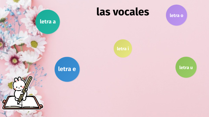 Las Vocales By Rocío Recinos On Prezi