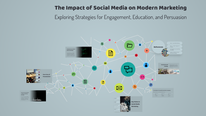 The Impact of Social Media on Modern Marketing by noob boi on Prezi