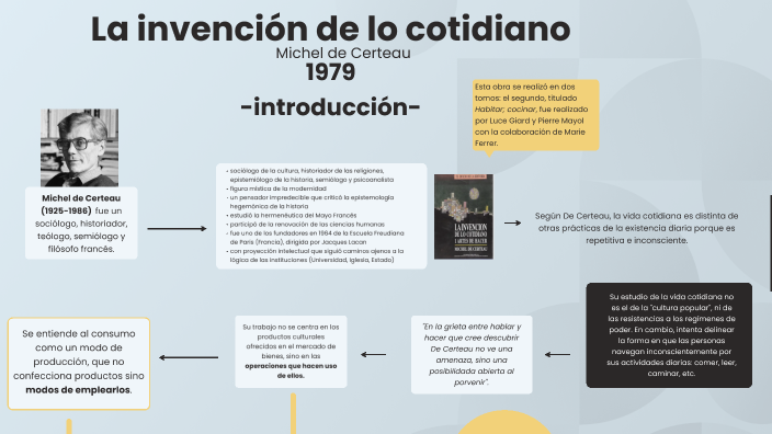 La invención de lo cotidiano - introducción by on Prezi