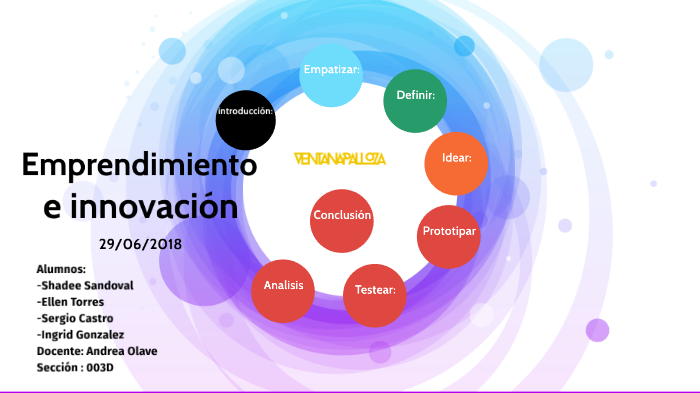 Emprendimiento e innovación by Shadeé Selena Sandoval Ramírez on Prezi
