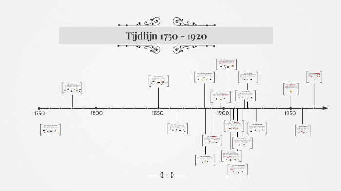 Tijdlijn 1750 - 1920 by Marijse Schuite on Prezi