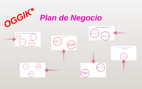 Plan de Negocio by Ana Gutierrez on Prezi