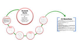 Macbeth Act 4 Scene 3 By Eric Kotzian