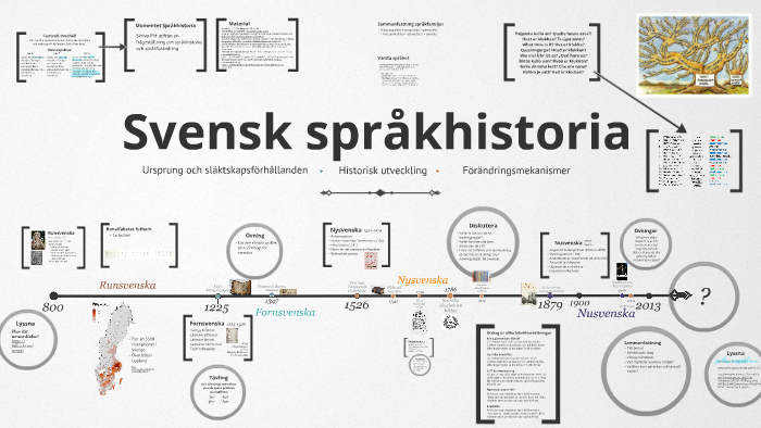 Svensk Språkhistoria By Josefin Hellman On Prezi