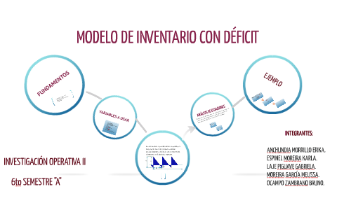 MODELO DE INVENTARIO CON DÉFICIT by