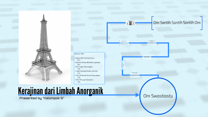 Contoh Kerajinan  Dari Bahan Limbah  Anorganik  Barisan Contoh