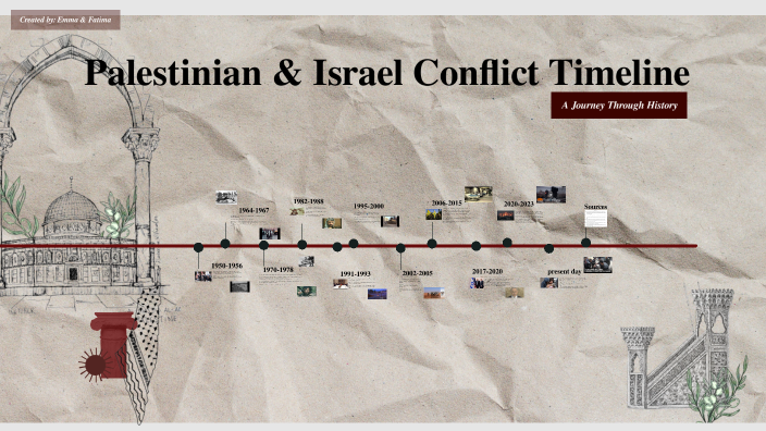 PALESTINE \ Timeline by emma nour on Prezi