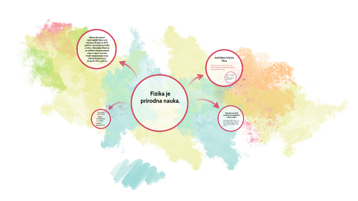 fizika by Sofija Misic on Prezi