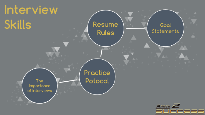 Interview Skills by Olivia Haas on Prezi