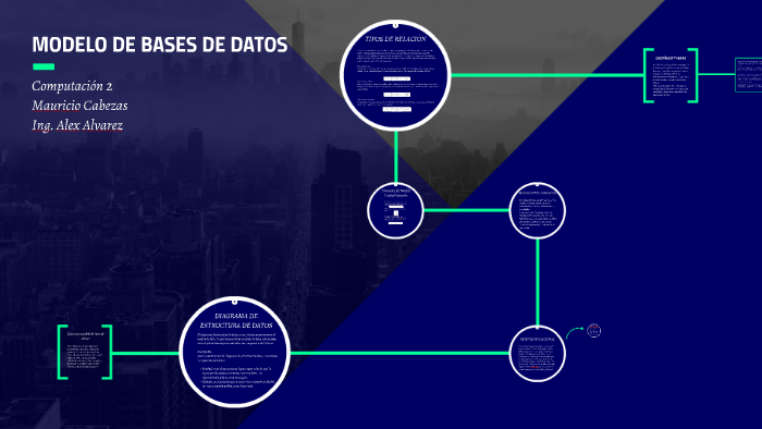 MODEL DE BASES DE DATOS by Mauricio Muñoz on Prezi