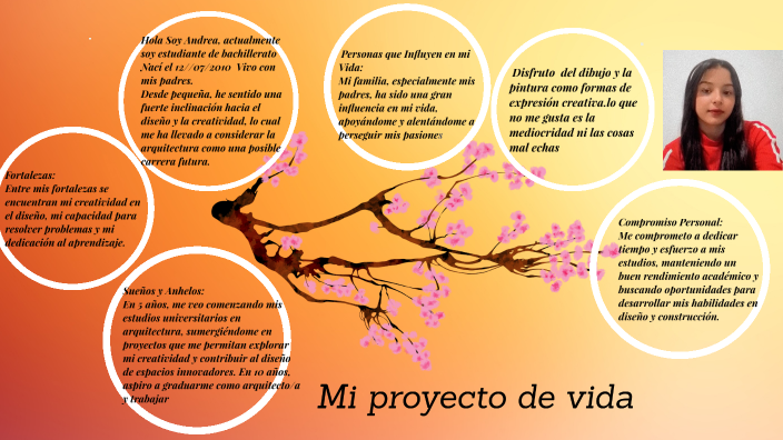 proyecto de vida by Andrea Mejía sanchez on Prezi