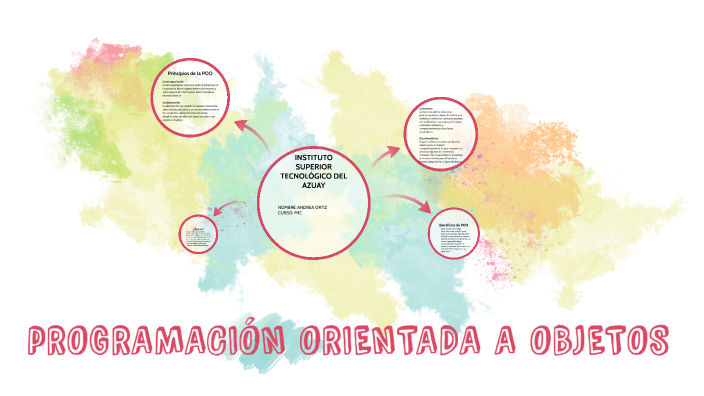 Programacion Orientada a Objetos by Angie Ortiz on Prezi