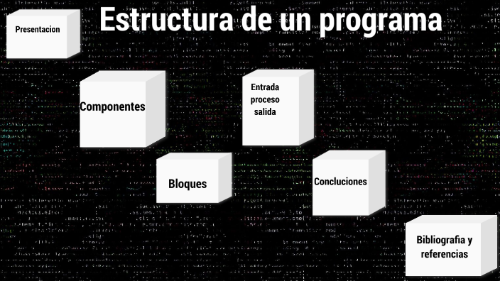 Estructura de un programa by Daniel Lopez on Prezi