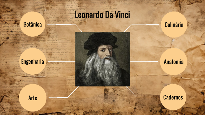 Leonardo Da Vinci by Ana Pereira on Prezi