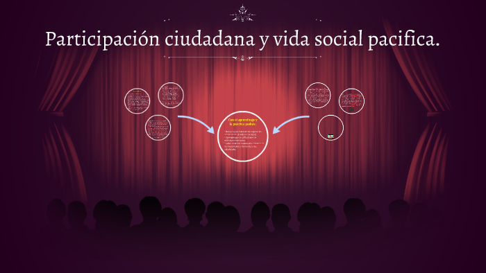 Participación ciudadana y vida social pacifica. by Leticia Becerra on Prezi